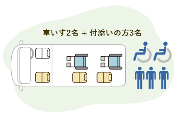 車いす2名+付き添いの方3名