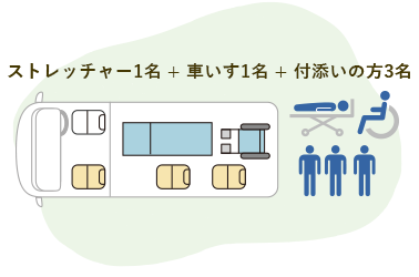 ストレッチャー1名+車いす1名+付き添いの方3名